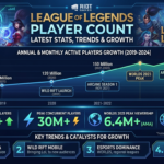 League of Legends Player Count